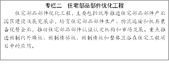 專欄二 住宅部品部件優(yōu)化工程
住宅部品部件優(yōu)化工程,主要包括統(tǒng)籌推進(jìn)住宅部品部件產(chǎn)業(yè)園區(qū)建設(shè)及展覽展示,培育住宅部品部件生產(chǎn)、物流運(yùn)輸和機(jī)具裝備優(yōu)勢企業(yè),推動(dòng)住宅部品部件認(rèn)證認(rèn)定機(jī)構(gòu)和市場發(fā)展。重點(diǎn)推進(jìn)預(yù)制內(nèi)外墻板、預(yù)制樓梯板、預(yù)制樓板和整體衛(wèi)浴在住宅工程項(xiàng)目中的應(yīng)用。