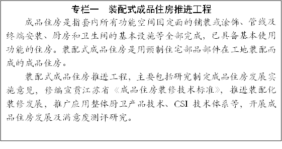 專欄一 裝配式成品住房推進(jìn)工程
成品住房是指套內(nèi)所有功能空間固定面的鋪裝或涂飾、管線及終端安裝、廚房和衛(wèi)生間的基本設(shè)施等全部完成,已具備基本使用功能的住房。裝配式成品住房是用預(yù)制住宅部品部件在工地裝配而成的成品住房。
裝配式成品住房推進(jìn)工程,主要包括研究制定成品住房發(fā)展實(shí)施意見,修編宣貫江蘇省《成品住房裝修技術(shù)標(biāo)準(zhǔn)》,推進(jìn)裝配化裝修發(fā)展,推廣應(yīng)用整體廚衛(wèi)產(chǎn)品技術(shù)、CSI技術(shù)體系等,開展成品住房發(fā)展及滿意度測評(píng)研究。