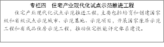 專欄四 住宅產(chǎn)業(yè)現(xiàn)代化試點(diǎn)示范推進(jìn)工程
住宅產(chǎn)業(yè)現(xiàn)代化試點(diǎn)示范推進(jìn)工程,主要包括培育和創(chuàng)建國家級(jí)和省級(jí)試點(diǎn)示范城市、示范基地、示范項(xiàng)目,開展國家康居示范工程和省成品住房示范工程,推動(dòng)住宅性能評(píng)定體系建設(shè)。